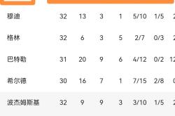 包含库里在雄鹿比赛中比分优势明显，败北引发热议！的词条