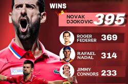 德约科维奇在TES比赛中惊险取胜，精彩发挥引发热议！的简单介绍